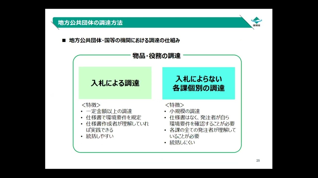 グリーン購入・環境配慮契約 実務研修会 ２グリーン購入ガイダンス