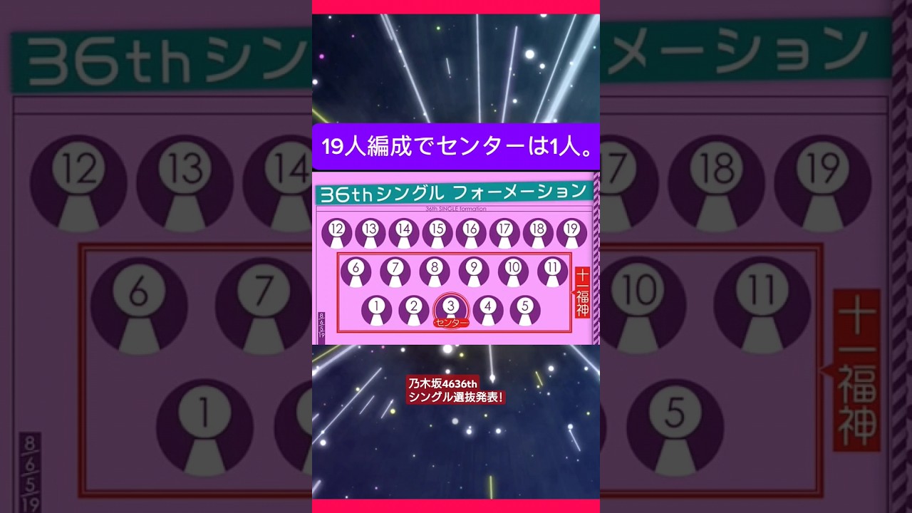 【速報】乃木坂46 36thシングルチートデイ選抜メンバー発表！ #乃木坂46 #akb48 #short #shorts #youtubeshorts #乃木坂 #井上和  #五百城茉央 #小川彩