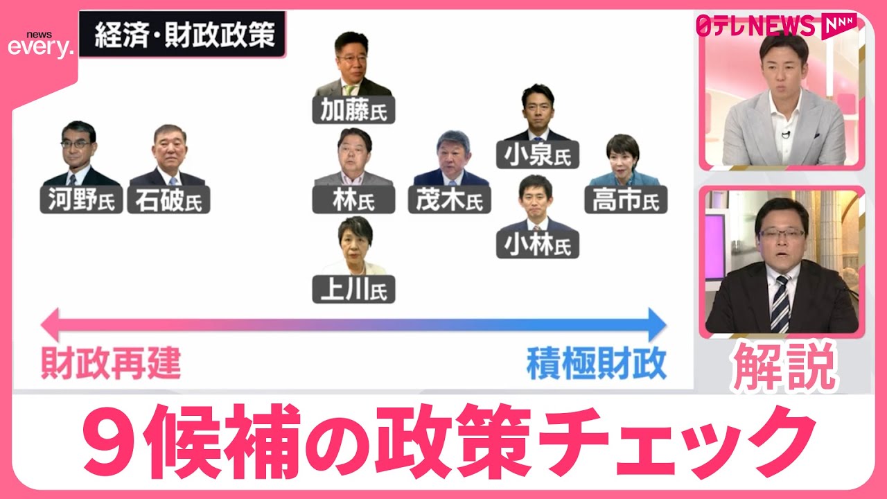 【解説】経済と財政どちらを優先？  総裁選…9候補の政策チェック