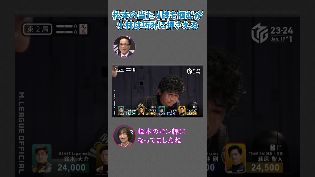 【23-24 Mリーグ】小林剛が相手のロン牌を掴んでも上手く立ち回る！2連続アガりで点数をコツコツ積み上げる！ #Shorts #abema #mリーグ #麻雀