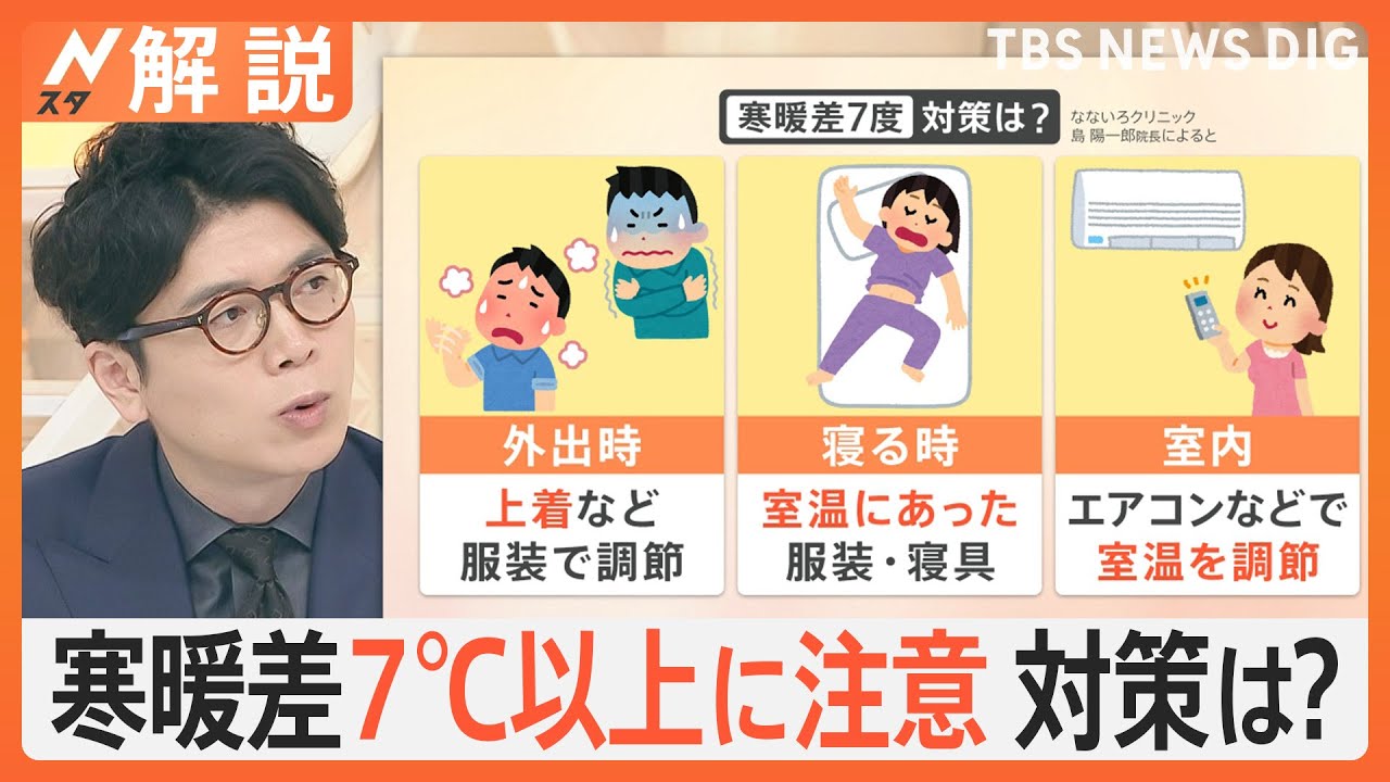 暑かったり寒かったり… 寒暖差に注意！ 体が影響を受けやすくなる目安は「寒暖差7度以上」【Nスタ解説】｜TBS NEWS DIG