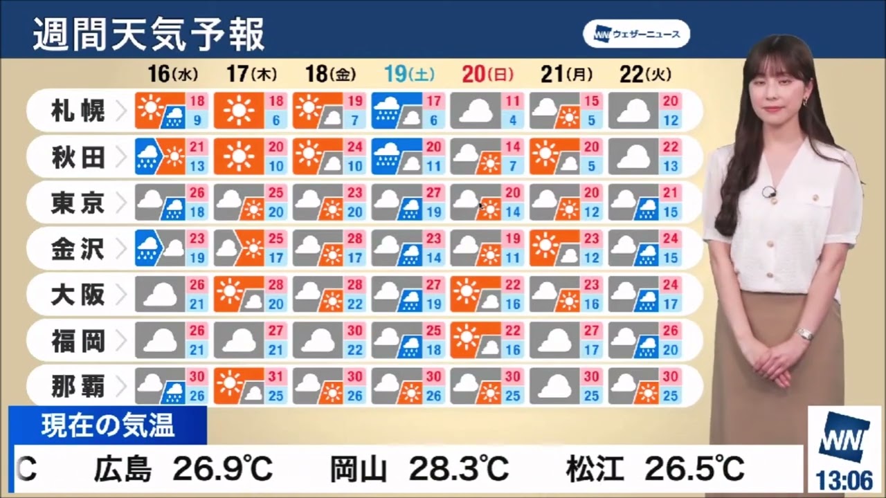 【松雪彩花(あやち)】🌈🎀🍙🍓週間天気予報✨と能登の天気解説✨