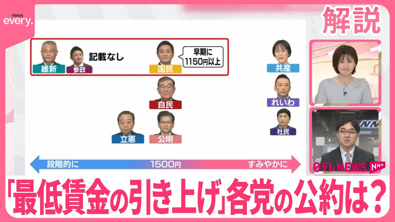 【ひと目で分かる政策比較】「最低賃金の引き上げ」各党の公約は？