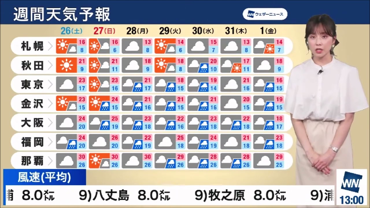 【松雪彩花(あやち)】🌈🎀🍙🍓週間天気予報✨
