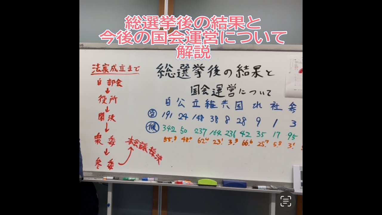 総選挙後の結果と今後の国会運営について解説