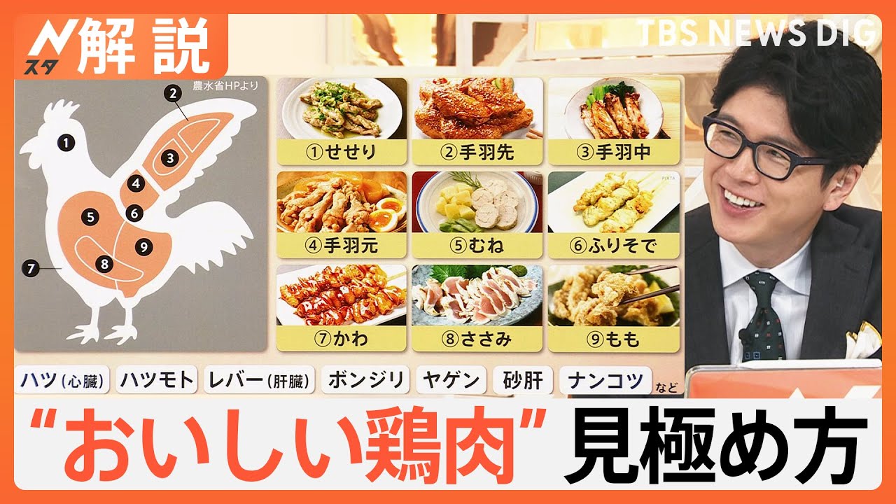 10月29日は“鶏肉の日”　高タンパク・低カロリーで人気な鶏肉 「脂を蓄える」秋冬がうまい！【Nスタ解説】｜TBS NEWS DIG