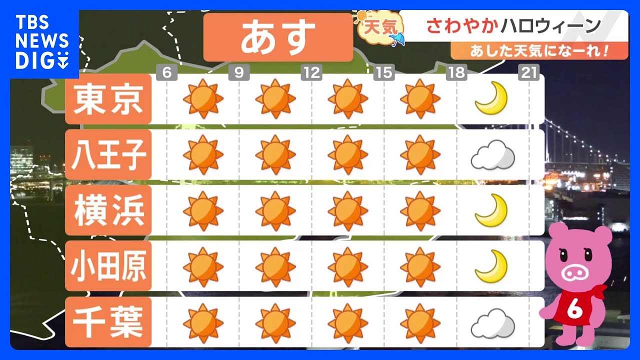 【10月31日 関東の天気】さわやか ハロウィーン｜TBS NEWS DIG