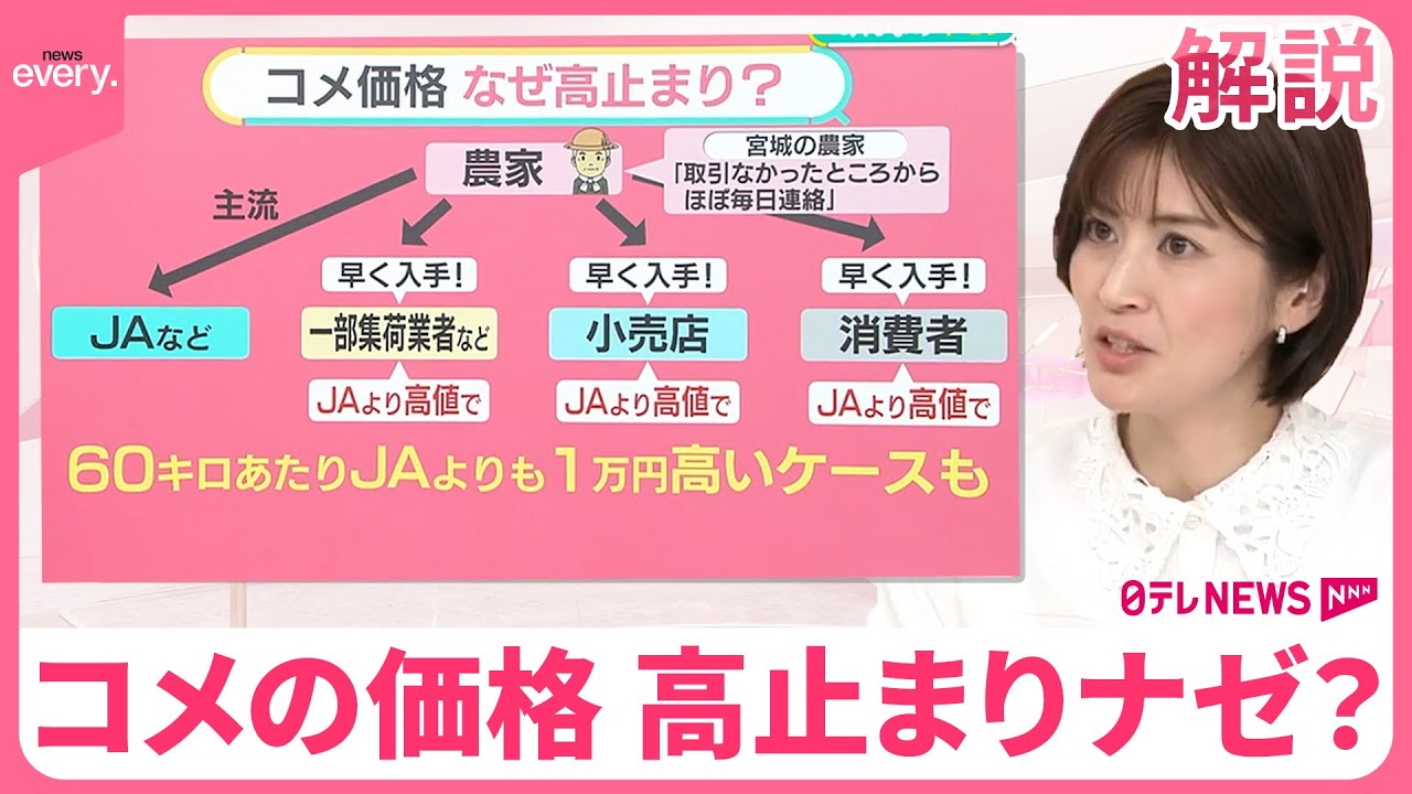 【新米の価格「1.5倍」】高止まりナゼ？戻る？  「JAより1万円高く」…取り合いに  正しい保存方法は【#みんなのギモン】