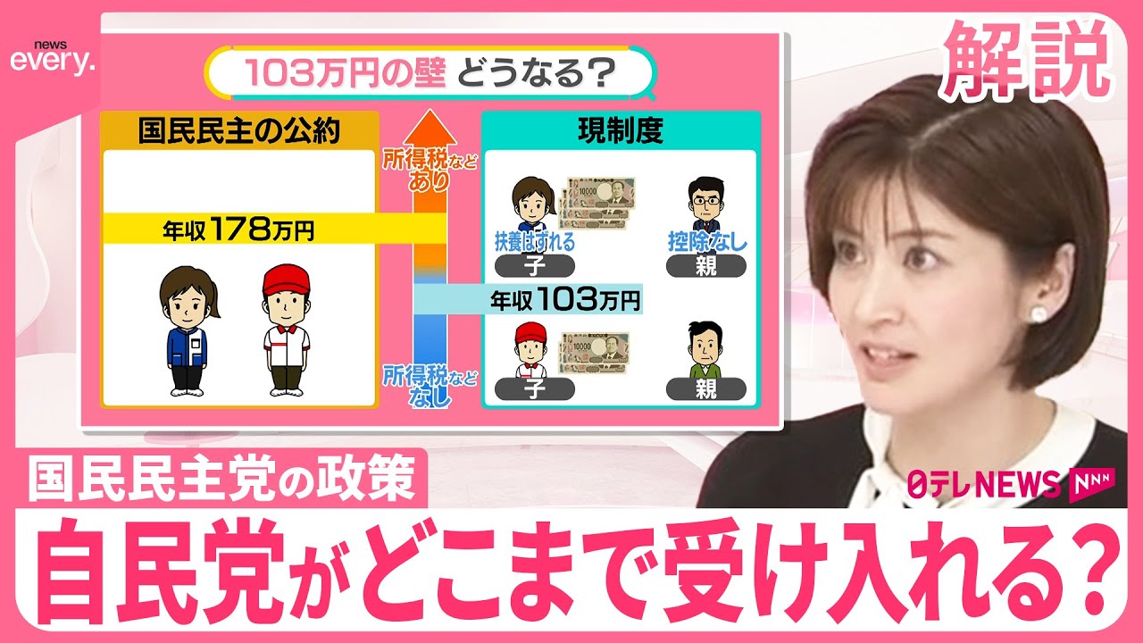 【「手取り増」実現できる？】「103万円の壁」引き上げで働き控えは？約7.6兆円の税収減も…【#みんなのギモン】