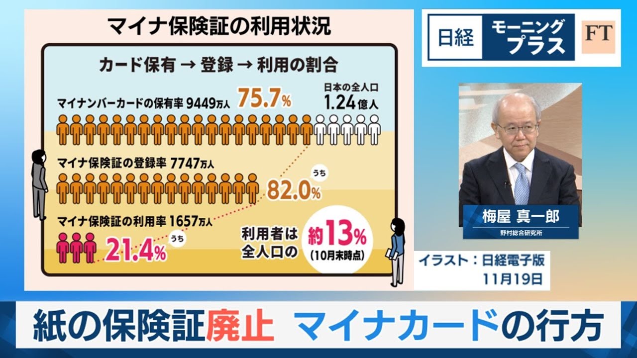 紙の保険証廃止 マイナカードの行方【日経モープラFT】