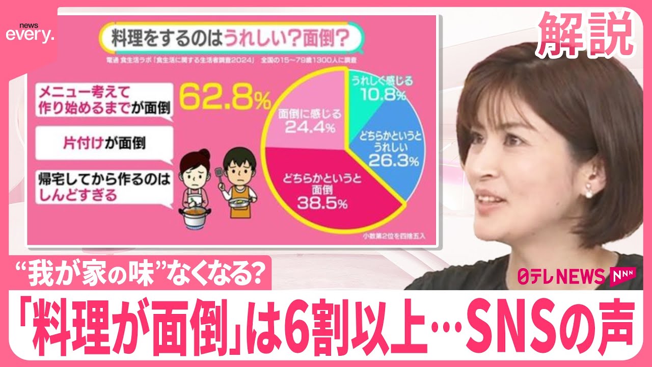 【“我が家の味”消える？】「料理が面倒」40代は73％  SNS「夜帰宅してから作るのはしんどすぎる」【#みんなのギモン】