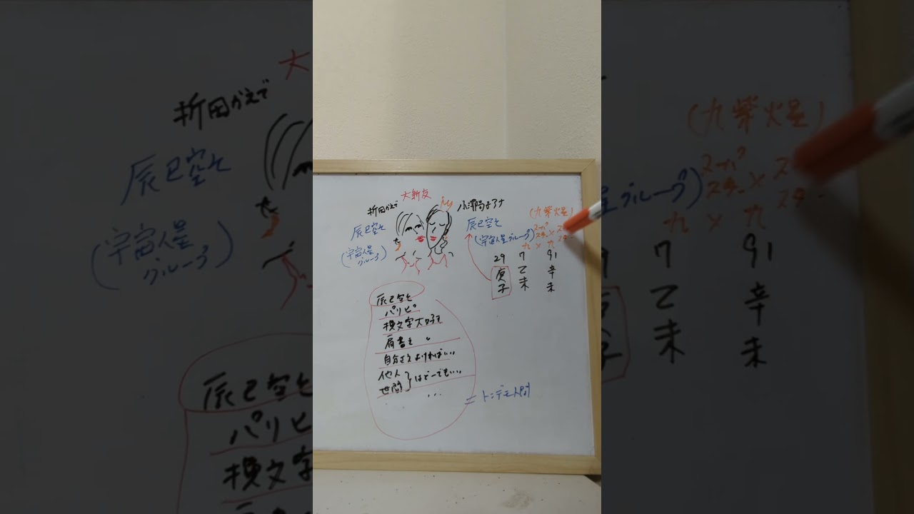 折田楓と小澤陽子アナが大親友な理由　四柱推命