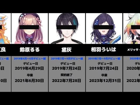 【2024年7月現在】ホロライブ、にじさんじを去っていったVTuberまとめ※海外勢などは含まない【引退】