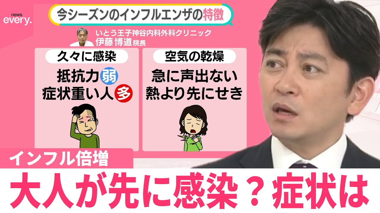 【今年のインフル】大人が先に感染？  クリニック「流行前倒しでピークレベル」 強い頭痛も…重い症状なぜ【#みんなのギモン】