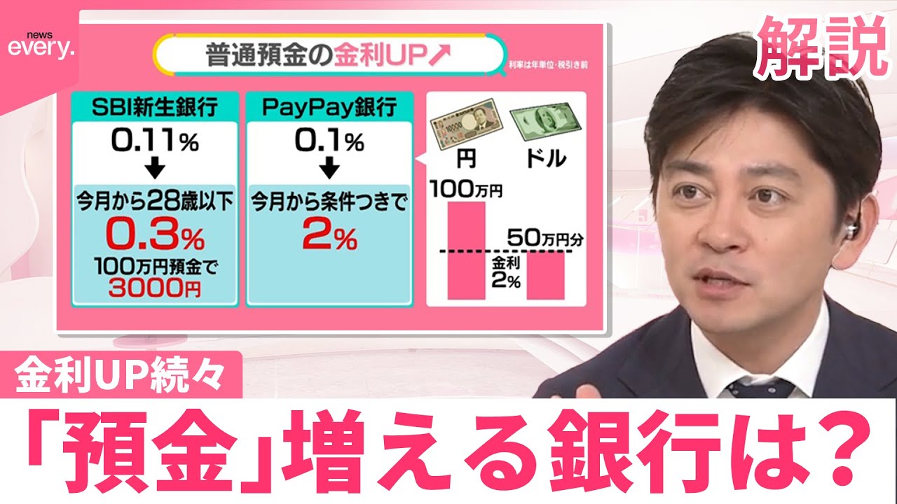 【銀行どう選ぶ？】「金利アップ」続々…  預金もサービスもポイントに  “住宅ローン”返済で負担増も【#みんなのギモン】