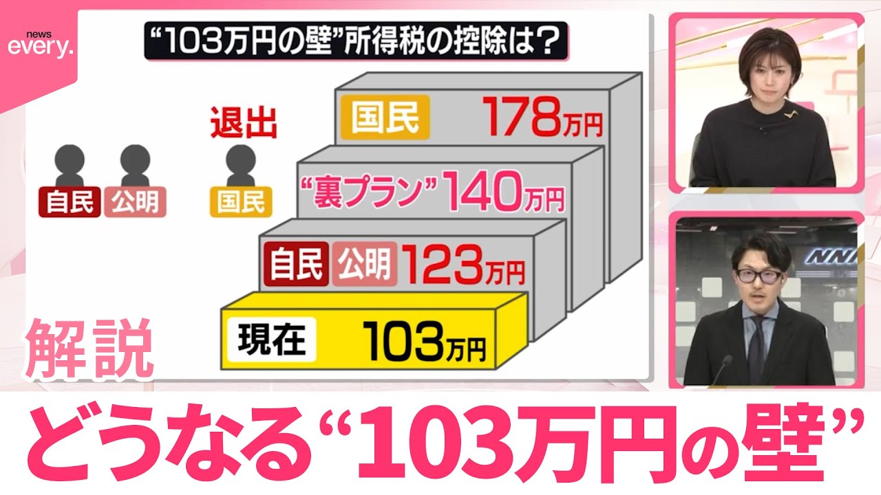 【解説】123万円で決着か…“103万円の壁”引き上げ  税制改正の与党案が正式決定