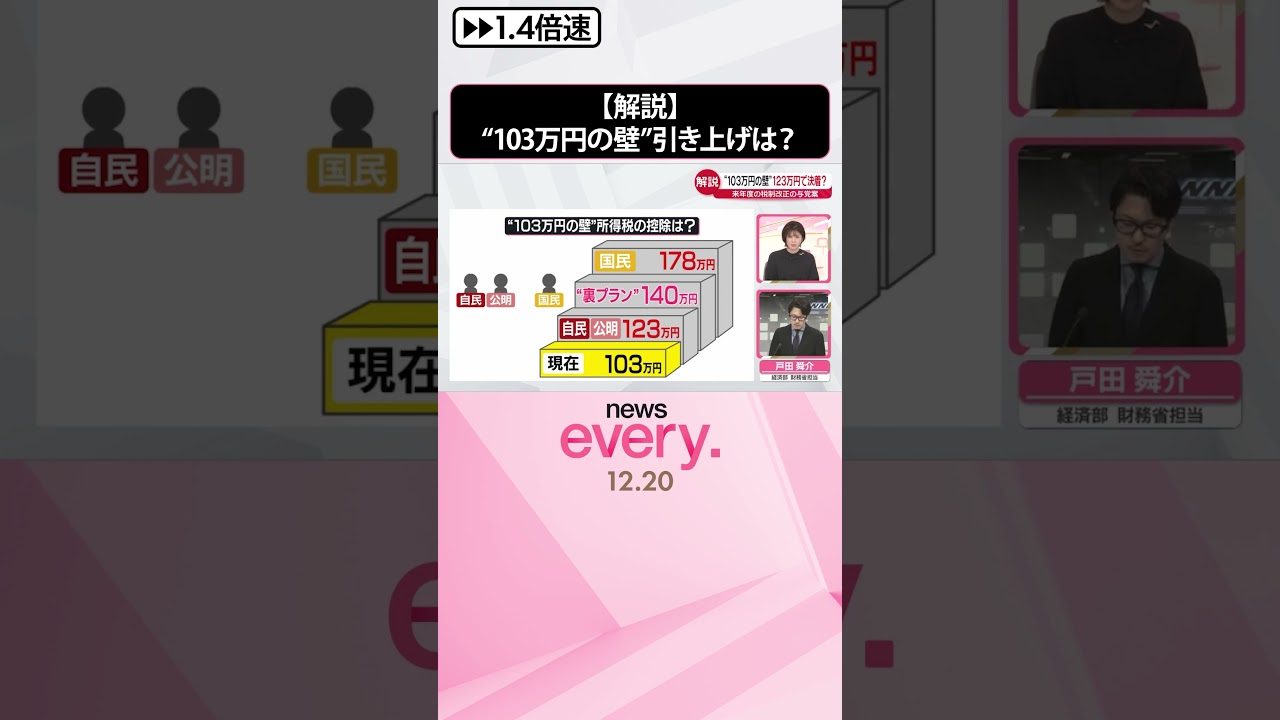 【解説】123万円で決着か…“103万円の壁”引き上げ  税制改正の与党案が正式決定  #shorts