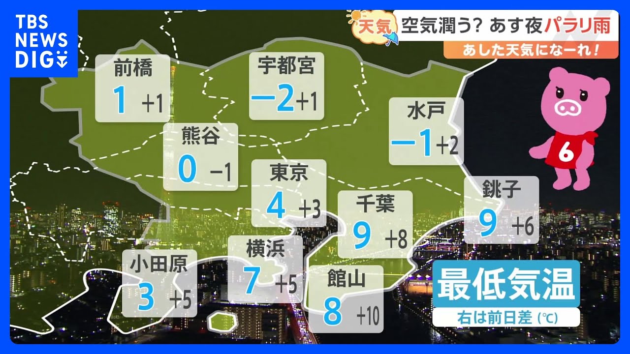 【12月21日 関東の天気】空気潤う？ 夜パラリ雨｜TBS NEWS DIG