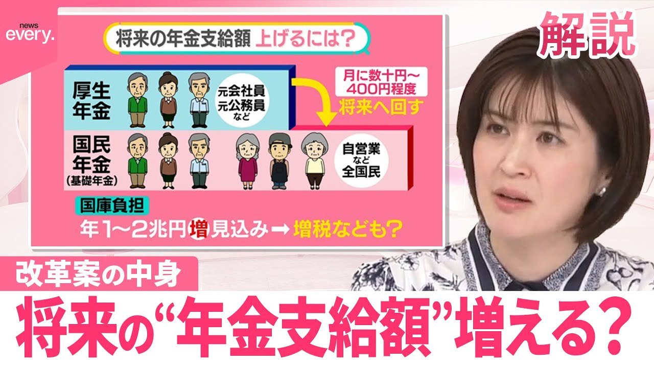 【将来の“年金支給額”】増える？…改革案の中身  「増税」「赤字国債」も？  “106万円の壁”は撤廃へ【#みんなのギモン】