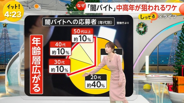 【画像】今日の竹俣紅さん　12.13