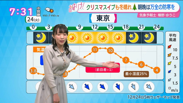 【画像】今日の椿野ゆうこさん　12.24