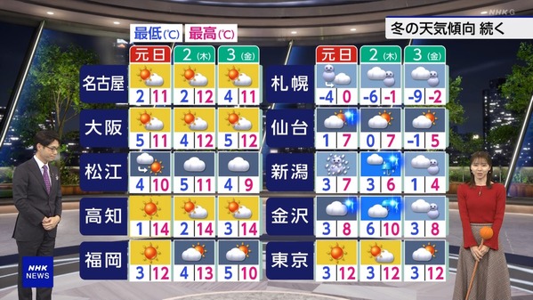 1 (13)
