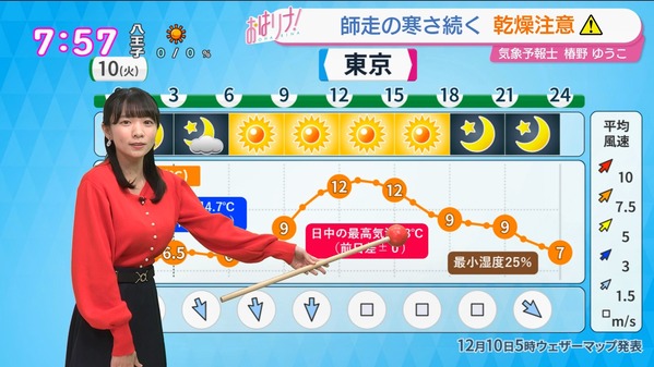 【画像】今日の椿野ゆうこさん　12.10