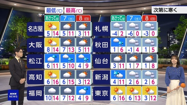1 (10)