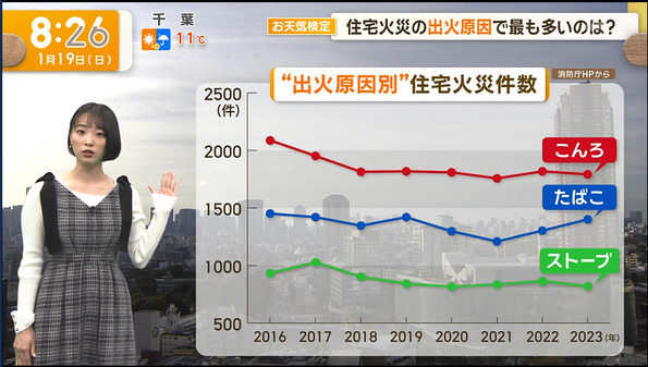 【画像】今日の今井春花さん　1.19