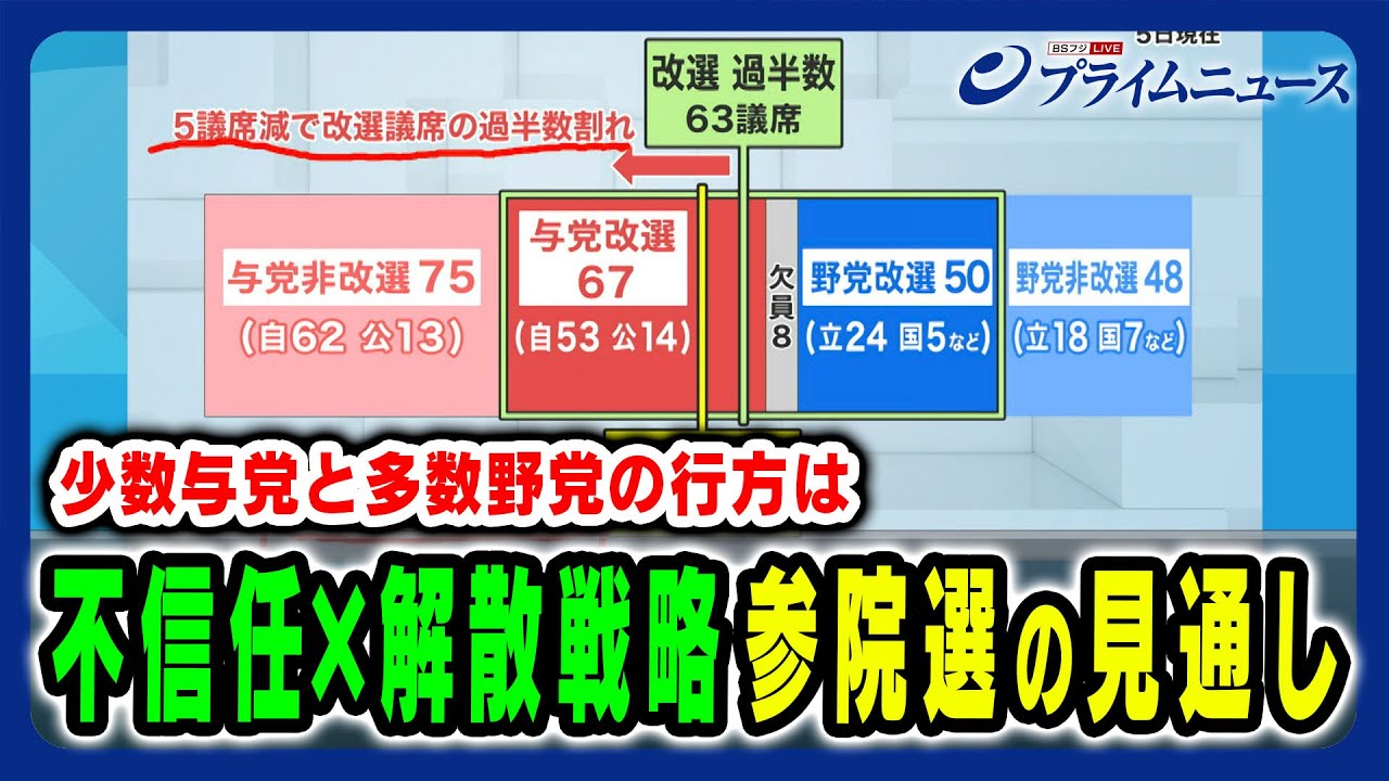 【少数与党×多数野党】不信任と解散戦略や参院選の行方は 田﨑史郎×三浦博史×中北浩爾 2025/1/7放送＜後編＞