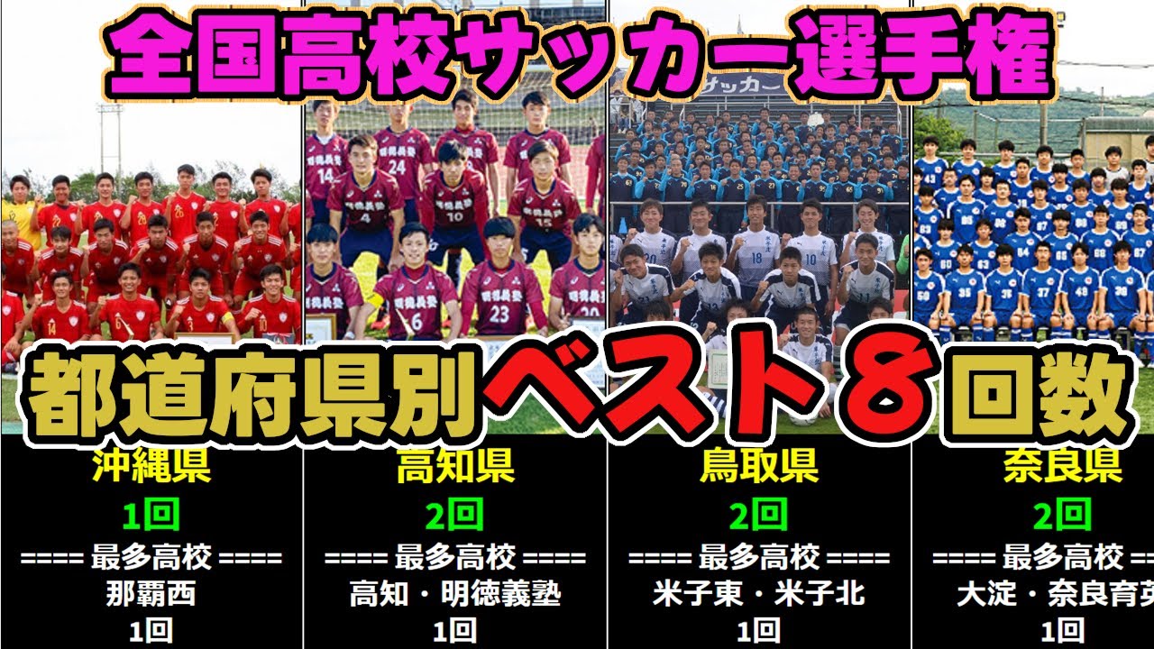 【高校サッカー選手権】都道府県別ベスト８回数（首都圏開催の第55回大会以後）