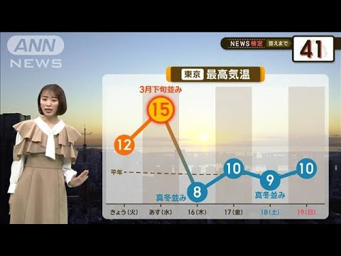 春？冬？　服装選びにも要注意！【2分間の天気予報】【グッド！モーニング】(2025年1月14日)
