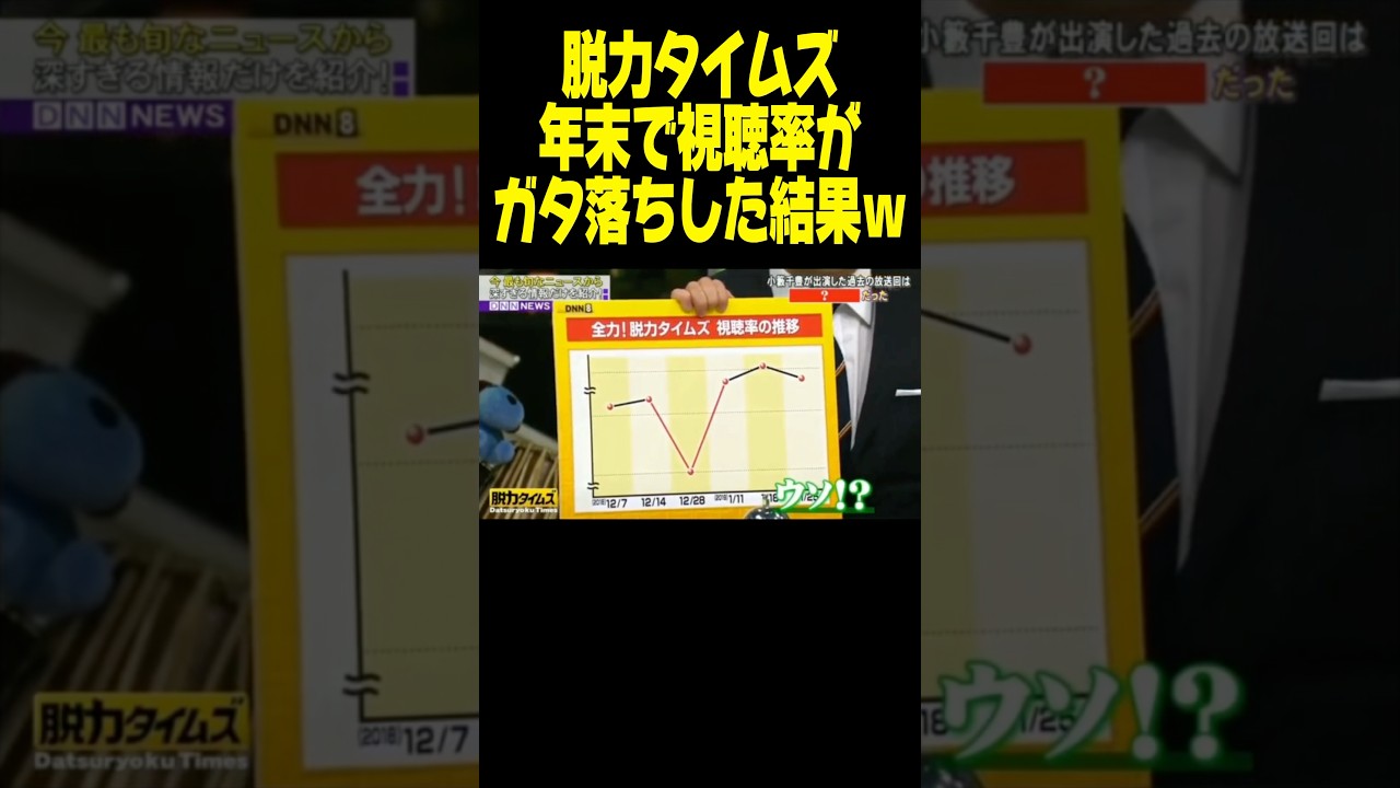 クソワロタｗｗｗ #脱力タイムズ #小藪