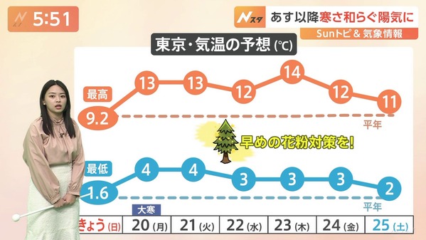 1 (13)