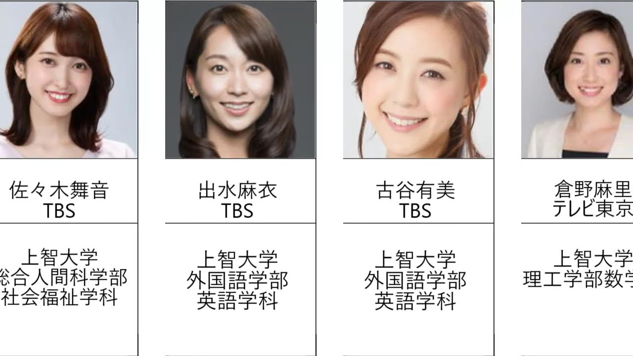 上智大学出身の美人女子アナ（フジテレビ、TBS、テレビ東京） ミスソフィア、ミッション系、学歴、高学歴、高偏差値