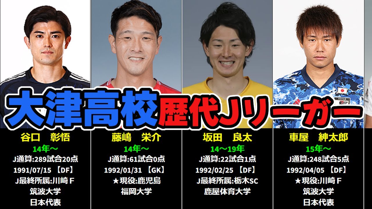 【凡事徹底】大津高校 歴代Ｊリーガー全５８人（2025年時点）