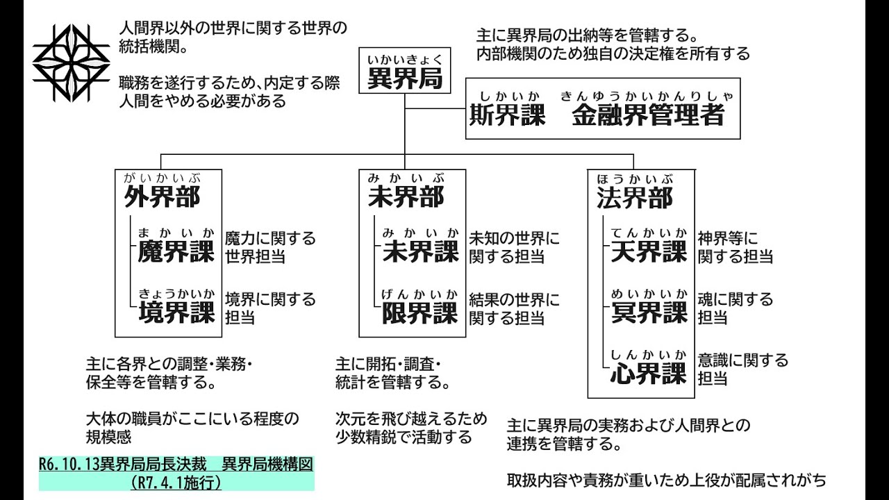 【連絡】八堂真理子の現在について