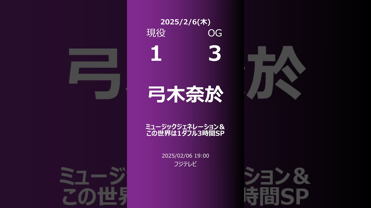 【明日の乃木坂】現役・OG 2025/02/06 #shorts #乃木坂46 【番組出演】