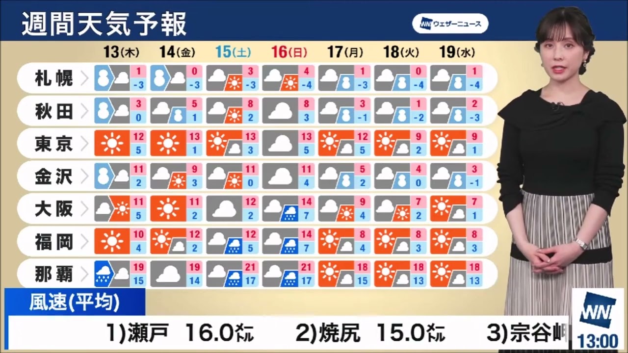 【松雪彩花(あやち)】🌈🎀🍙🍓🌰週間天気予報✨