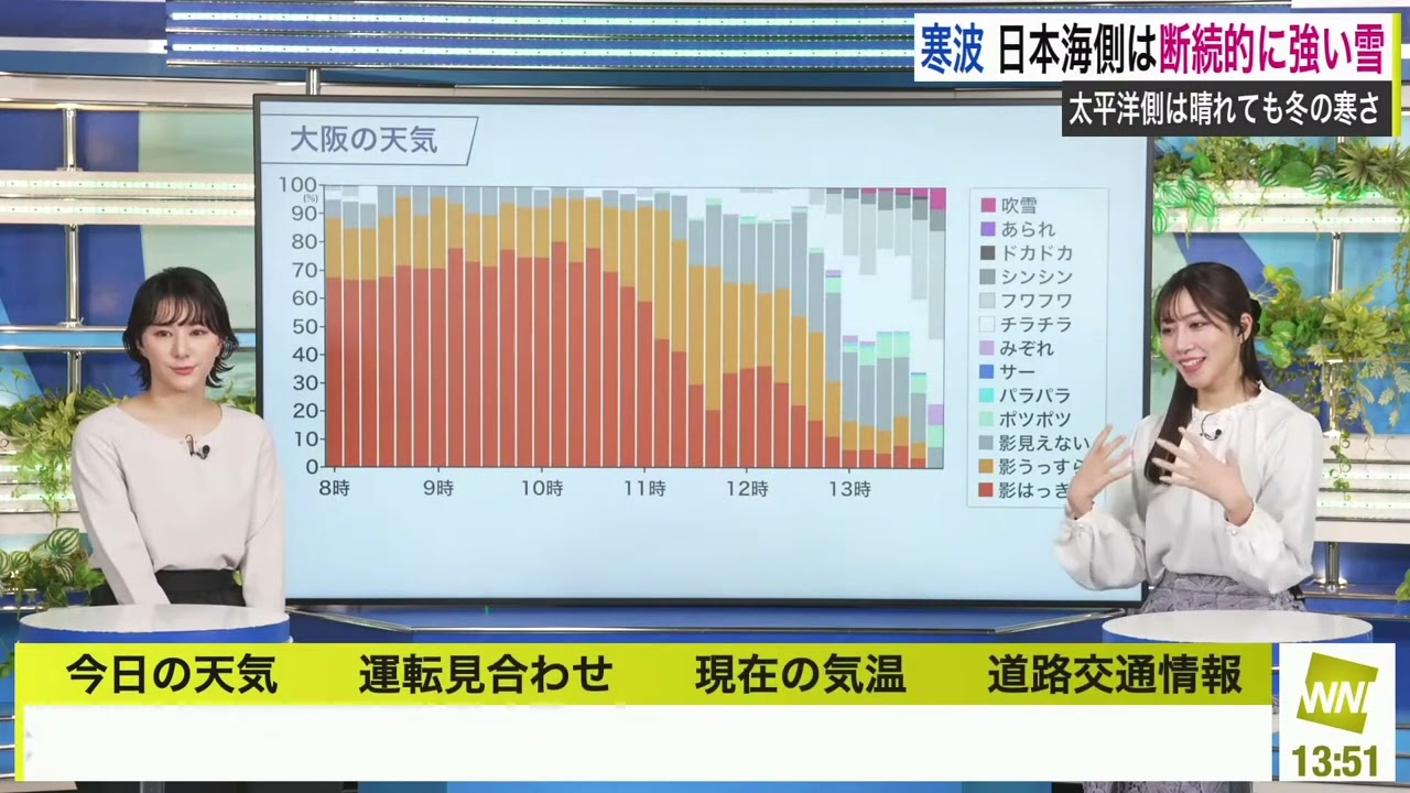 【魚住茉由】【白井ゆかり】クロストーク（250219 ウェザーニュースlive CoffeeTime　→　ウェザーニュースlive Afternoon）