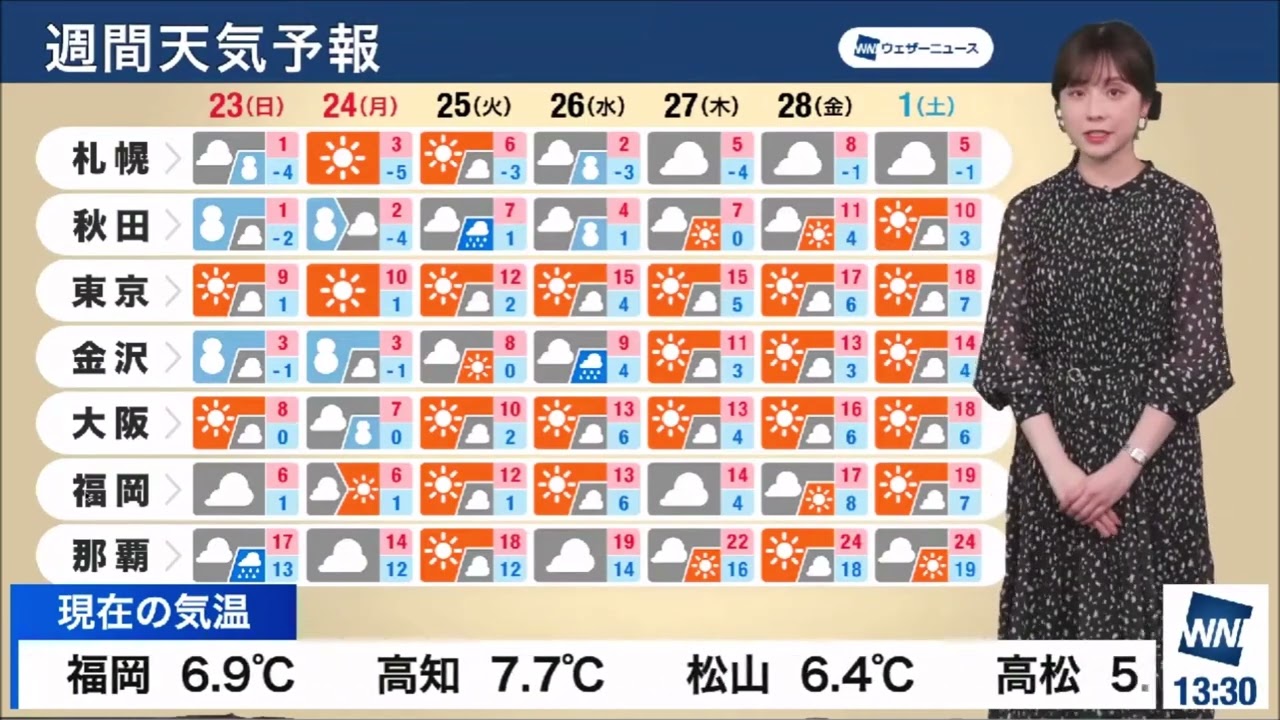【松雪彩花(あやち)】🎀🍙🍓🌰週間天気予報✨