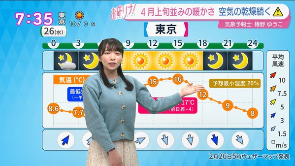 【画像】今日の椿野ゆうこさん　2.26