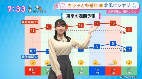 【画像】今日の椿野ゆうこさん　2.11