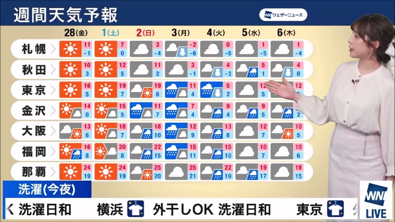 【松雪彩花(あやち)】🌈🎀🍙🍓🌰週間天気予報✨