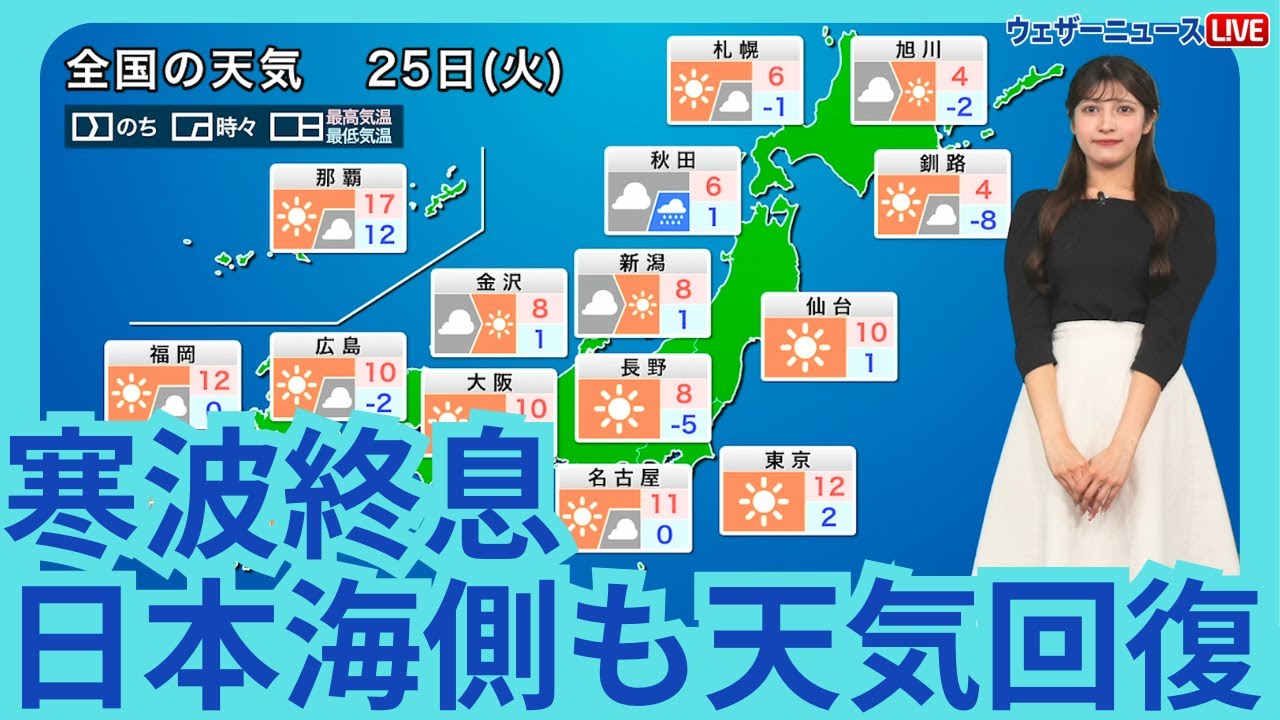 2月25日(火)の天気予報　寒波終息し日本海側も天気回復　寒さも少し和らぐ