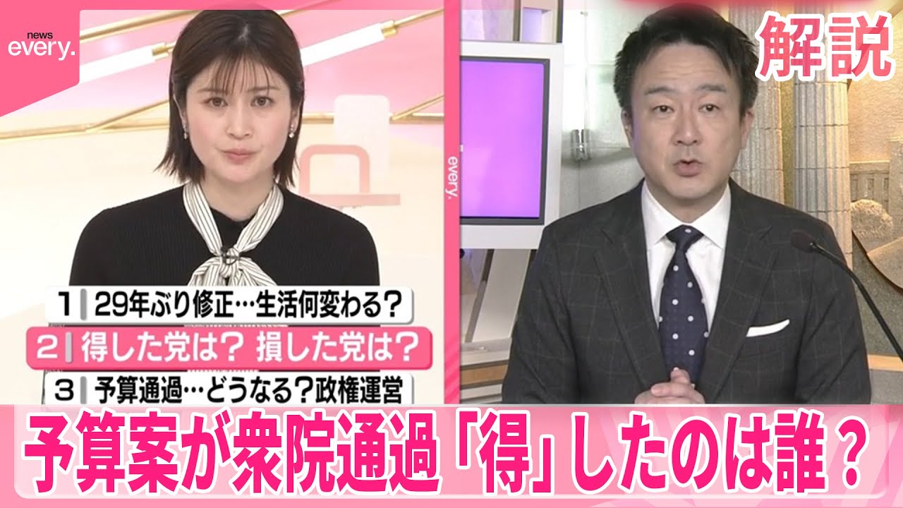 【解説】得した党、損した党は？  29年ぶり修正予算案、衆議院で可決  維新は結党以来「初」賛成　代表復帰の玉木氏は…