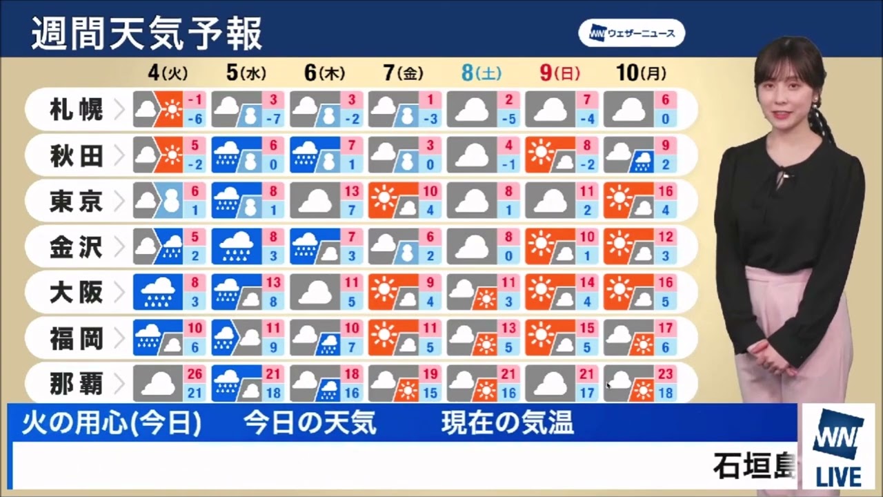 【松雪彩花(あやち)】🌈🎀🍙🍓🌰週間天気予報✨