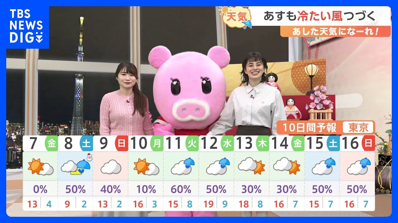 【3月7日 関東の天気】今夜 南部でにわか雨｜TBS NEWS DIG