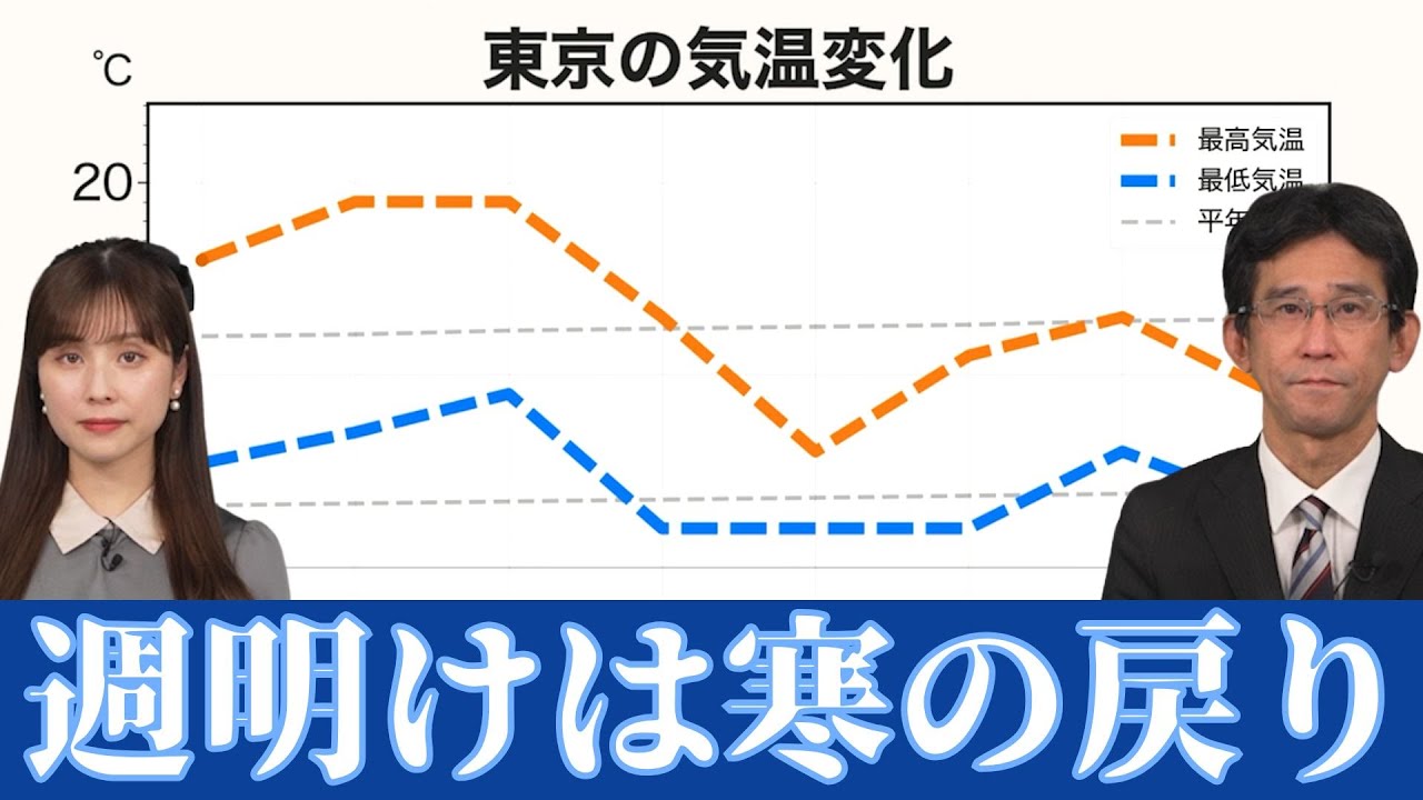 週末は春本番の暖かさも来週は一転寒の戻り