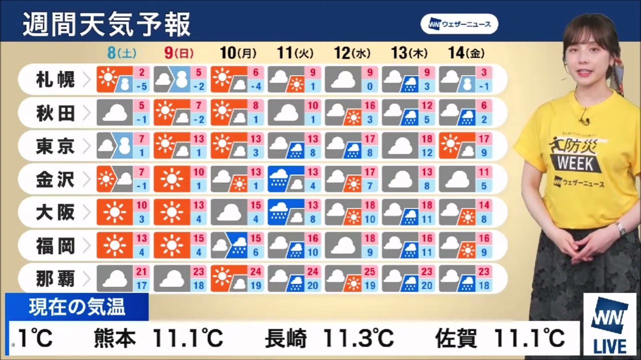【松雪彩花(あやち)】🌈🎀🍙🍓🌰週間天気予報✨